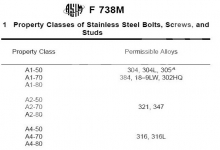 不锈钢等级和材料对照 (工程部)