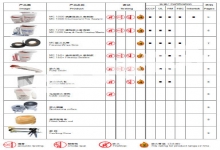 防火封堵产品简表