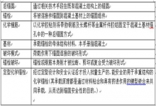 工程部常用术语 